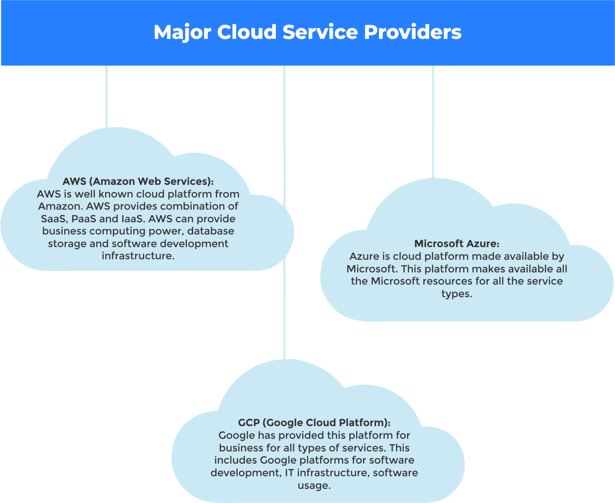 Major Cloud Service