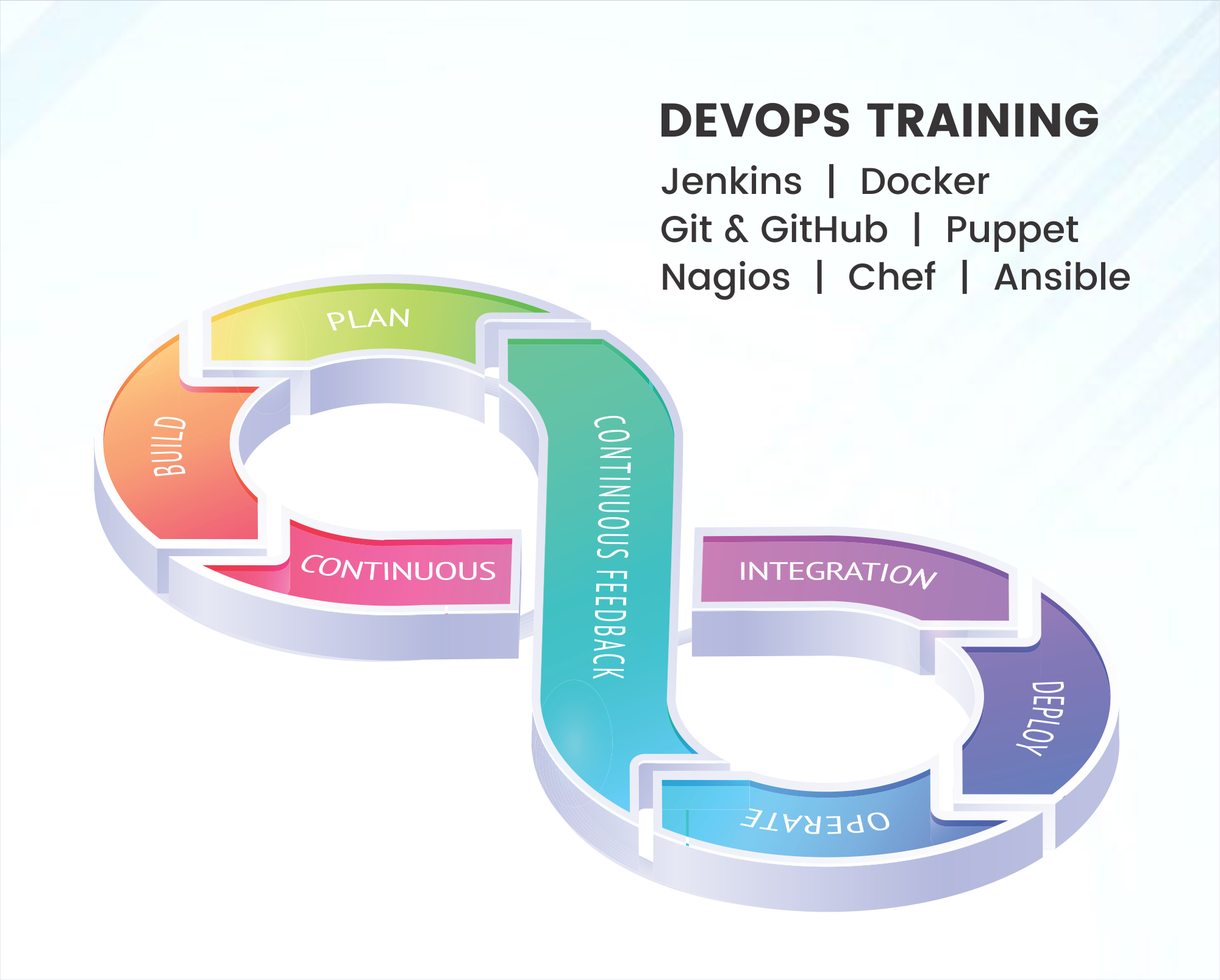 devops