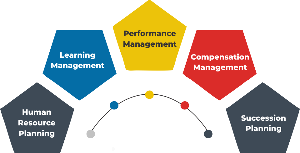 sap-HCM