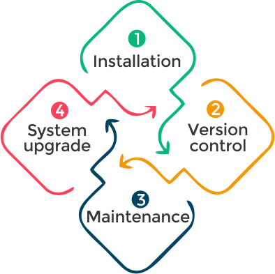 sap-basis